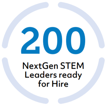 Graphic: 200 NextGen STEM leaders ready for hire 200 NextGen STEM leaders ready for hire