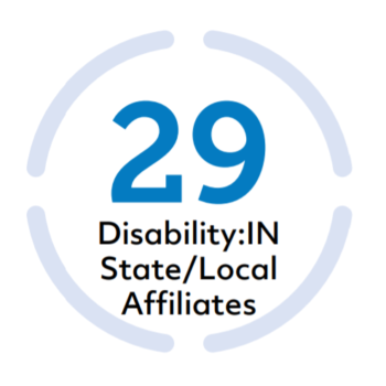 29 Disability:IN state and local affiliates